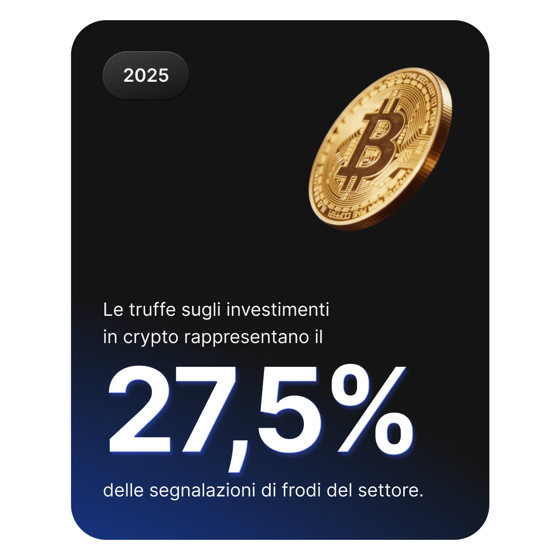 Immagine con una moneta con il simbolo di Bitcoin che mostra come le truffe sugli investimenti in criptovalute rappresentino il 27,5% delle segnalazioni di frodi nel settore crypto.