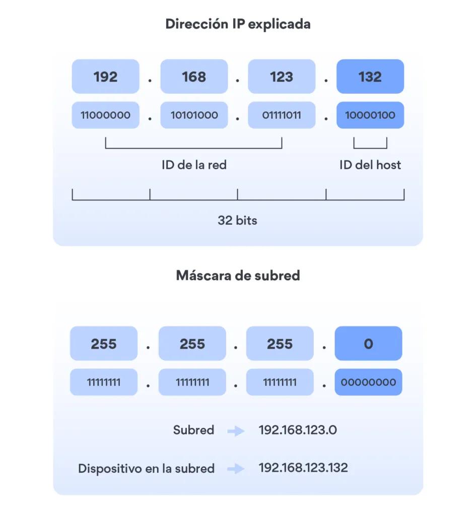 máscara de subred