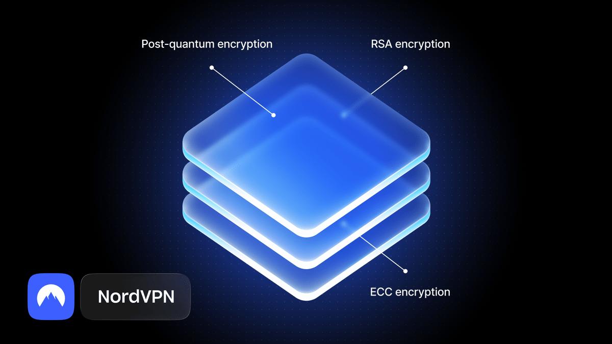 A NordVPN shield at the center of atom orbits, illustrating post-quantum encryption.
