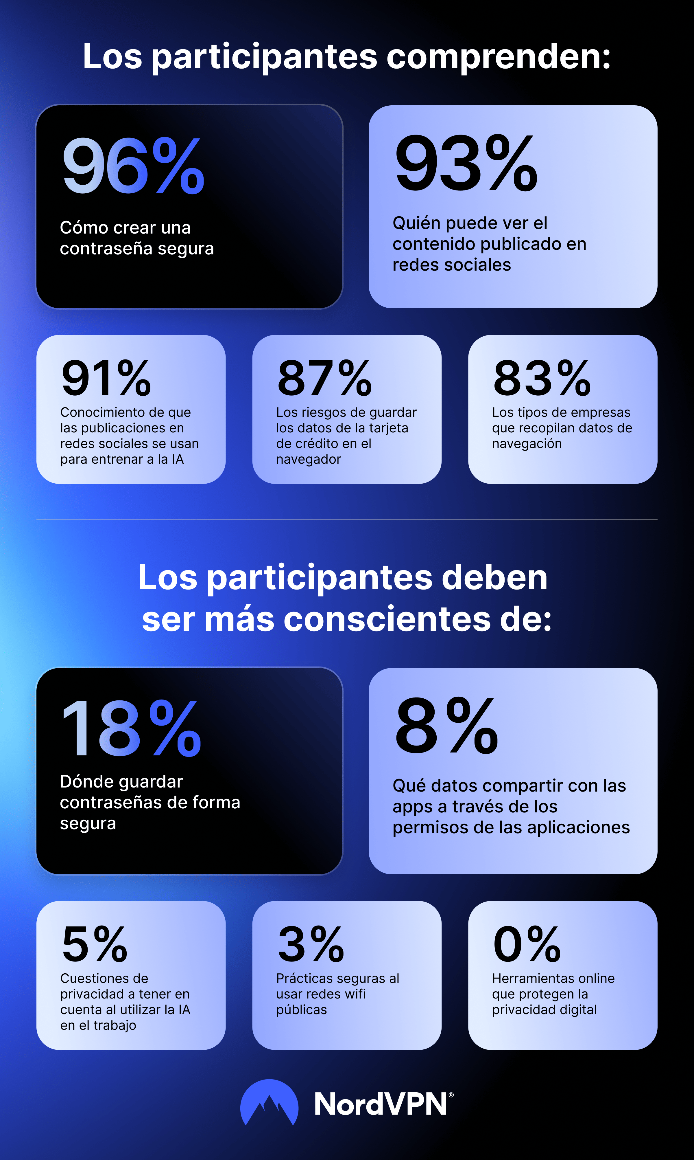 Infographic: global trends