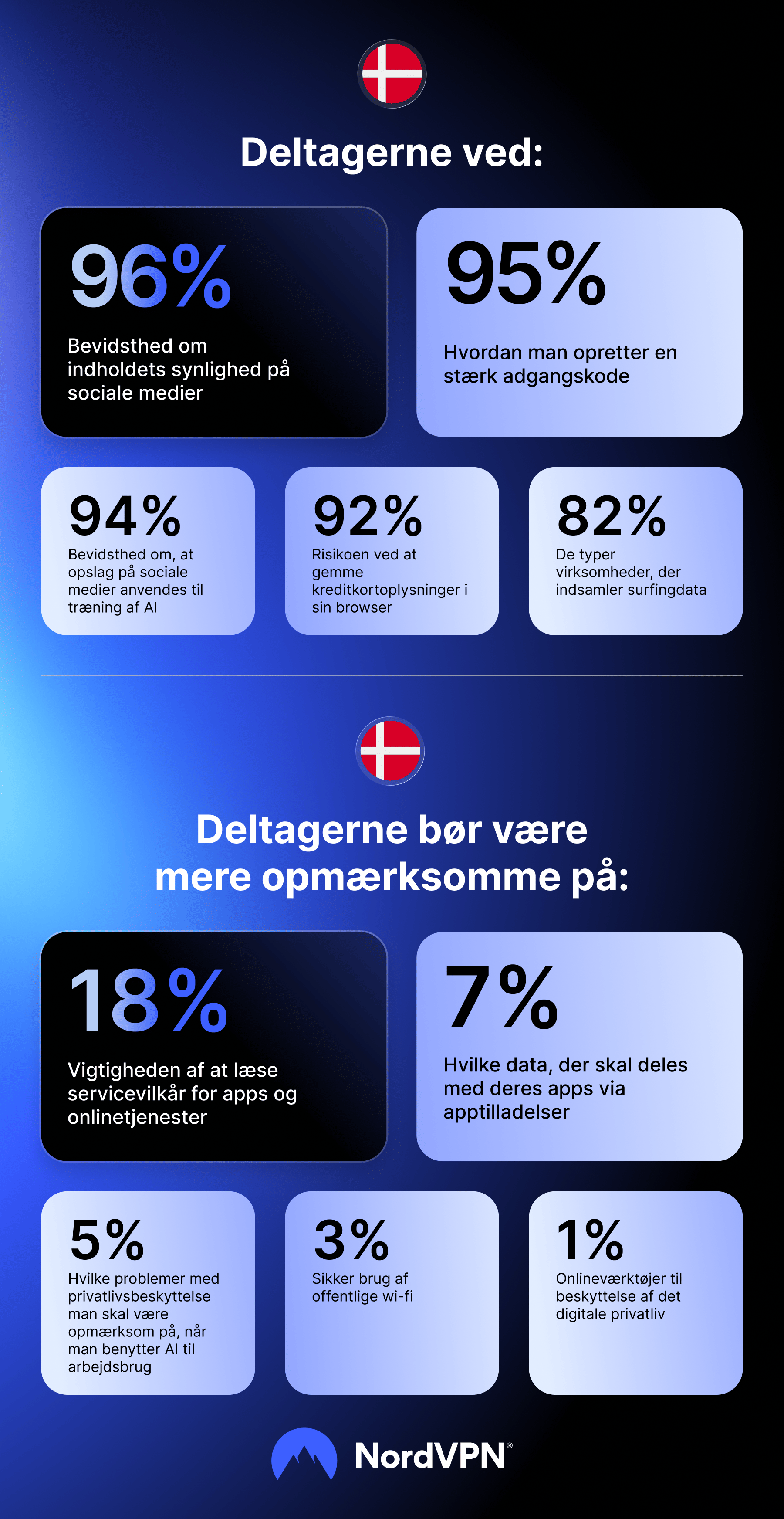 Infografik: NPT-resultater