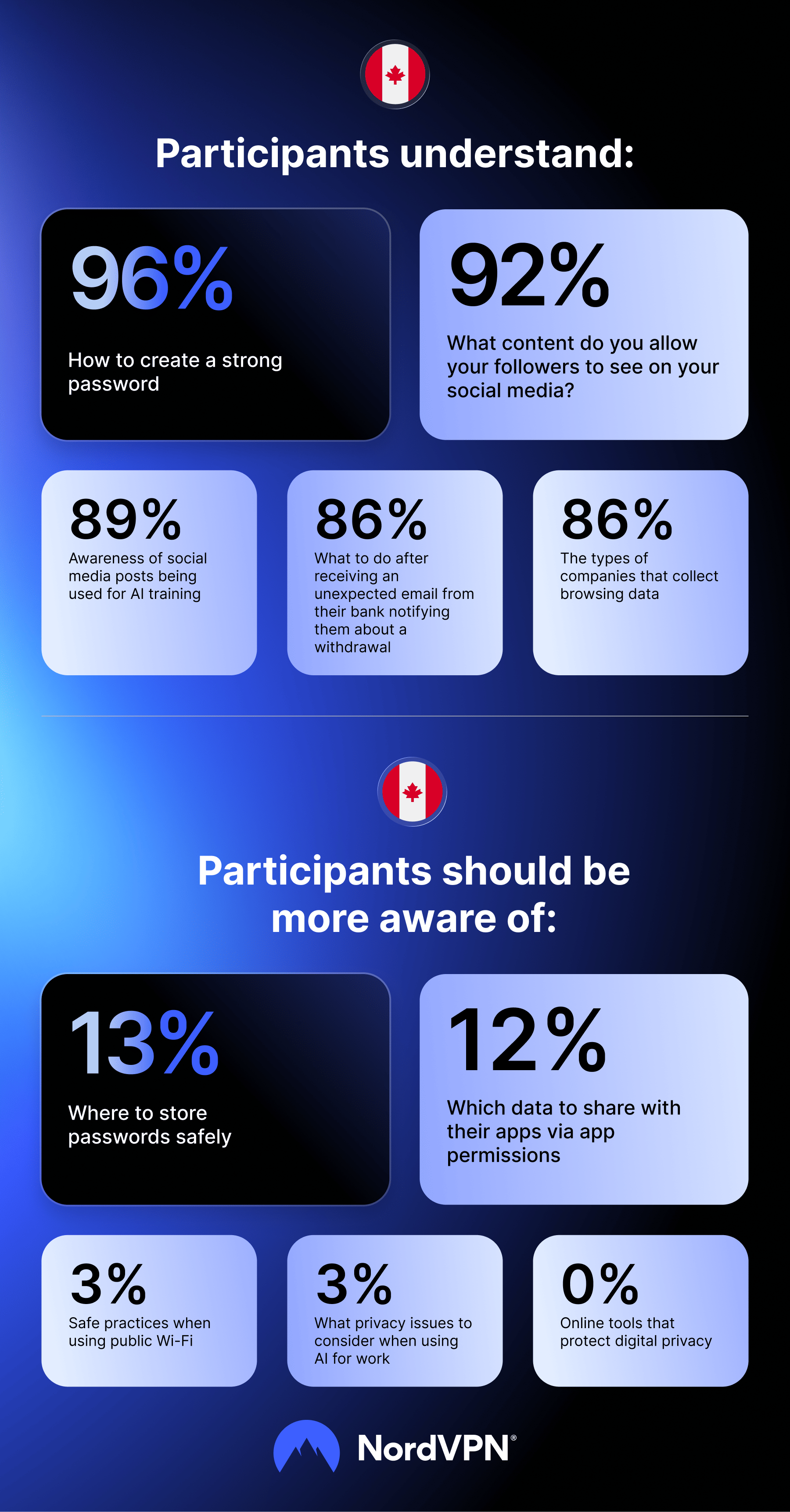 Infographic: NPT results