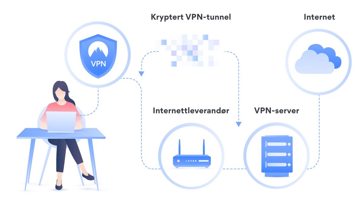 vpn-tunnel