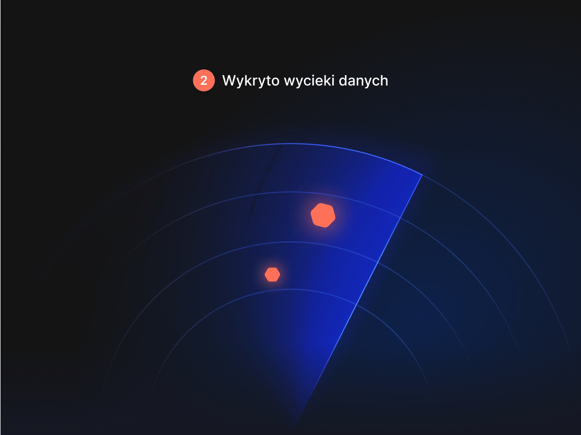 Monitor dark webu wykrywa wycieki danych.