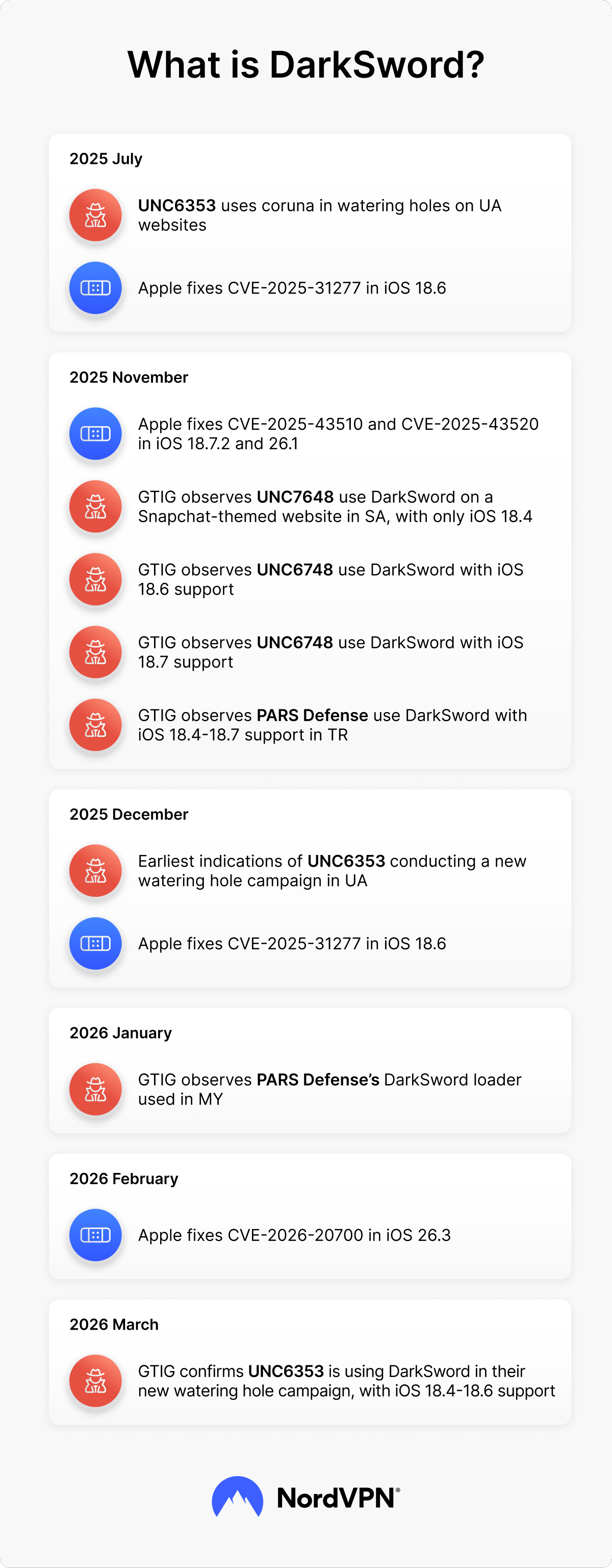 DarkSword exploit discovery timeline