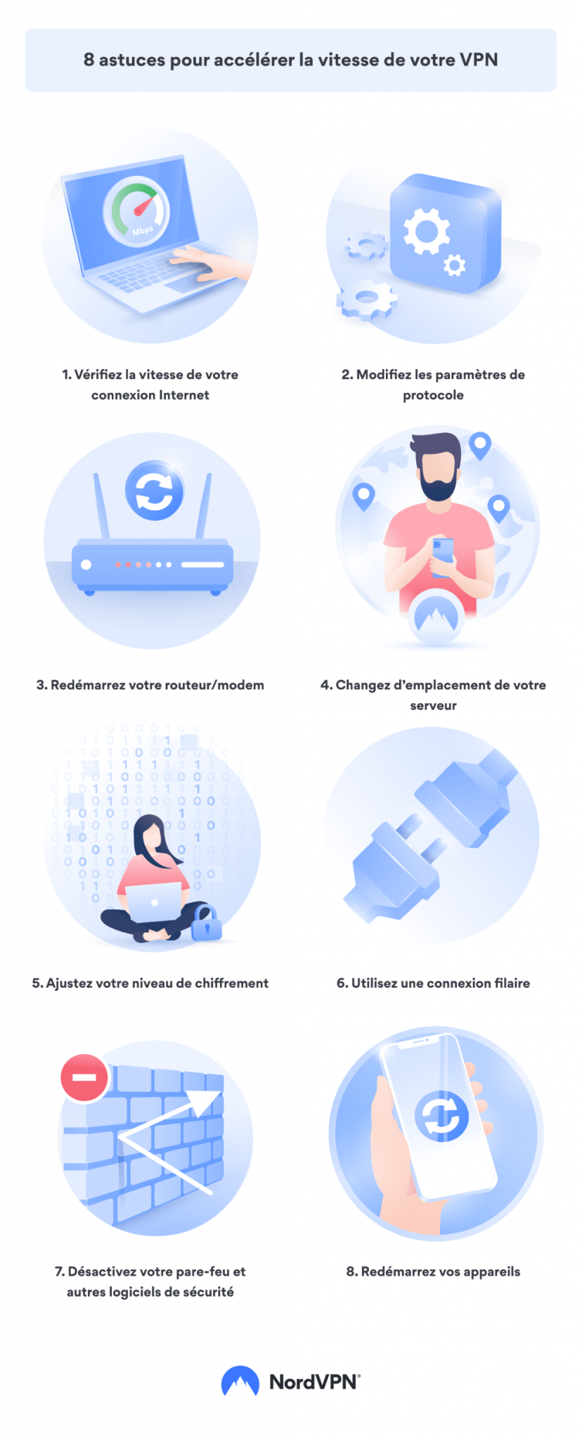 Pourquoi mon VPN est-il lent ? Que faire pour le rendre plus rapide ?
