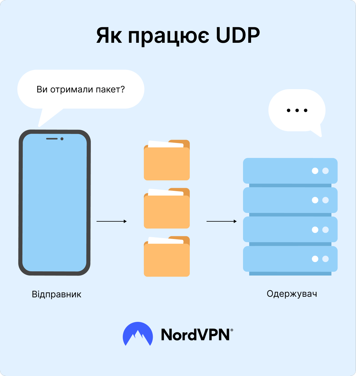 Як працює UDP