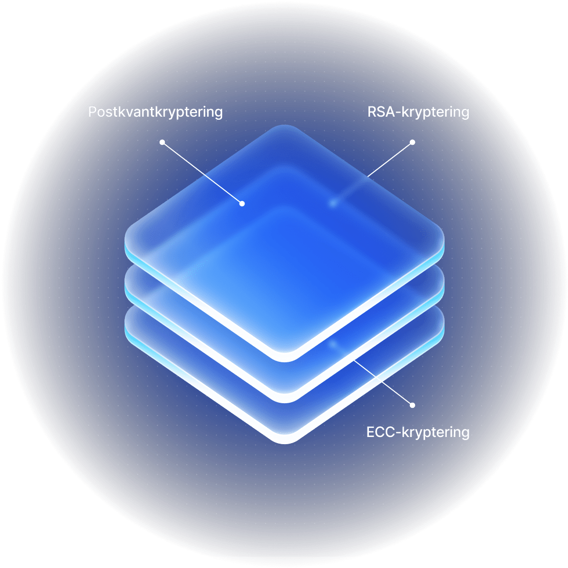 A stack of glowing layers illustrating NordVPN’s security and encryption.