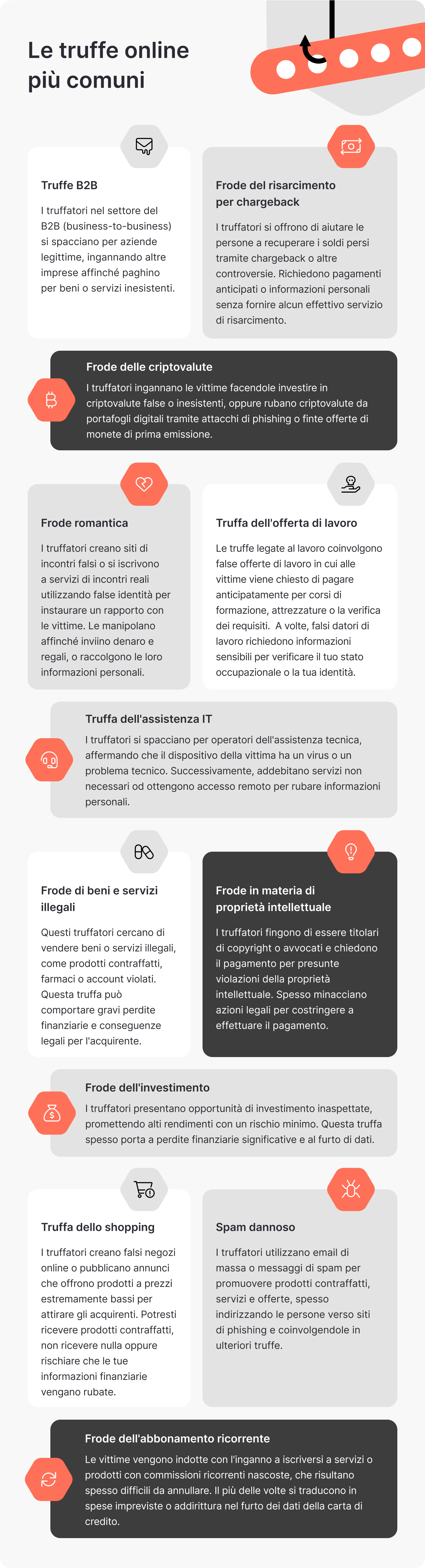 Dati NordVPN: le truffe più comuni.