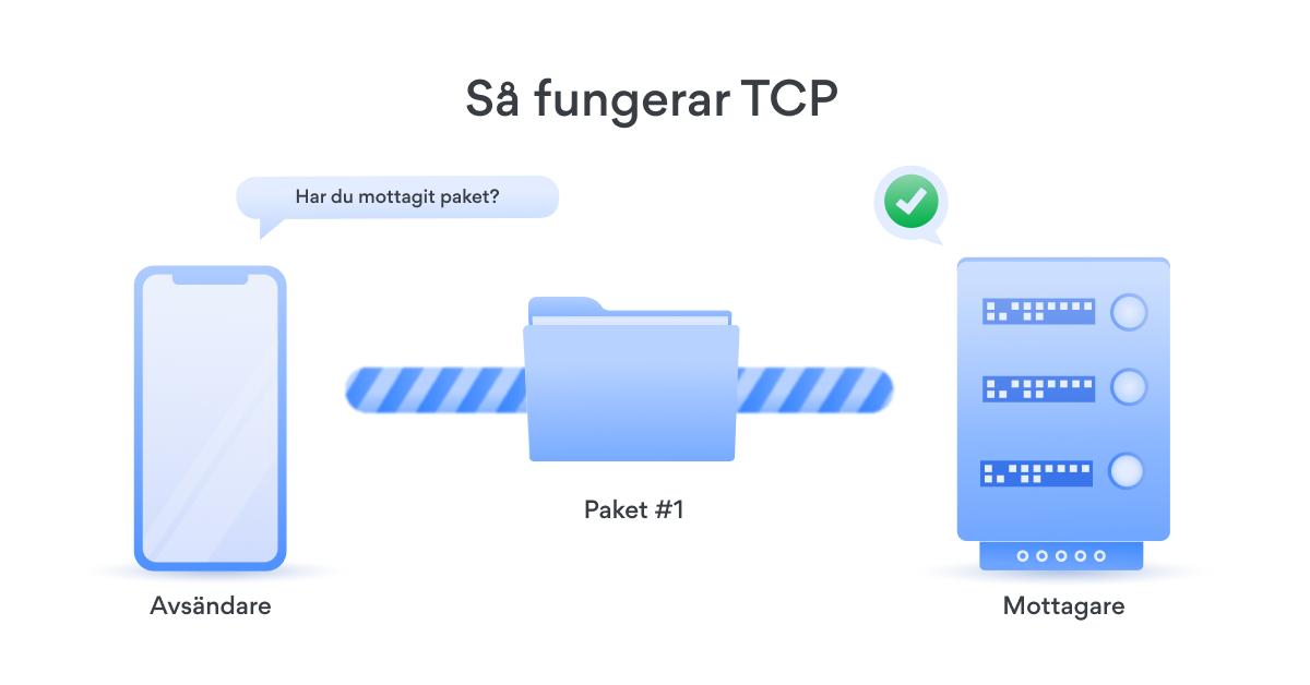 Hur fungerar TCP?