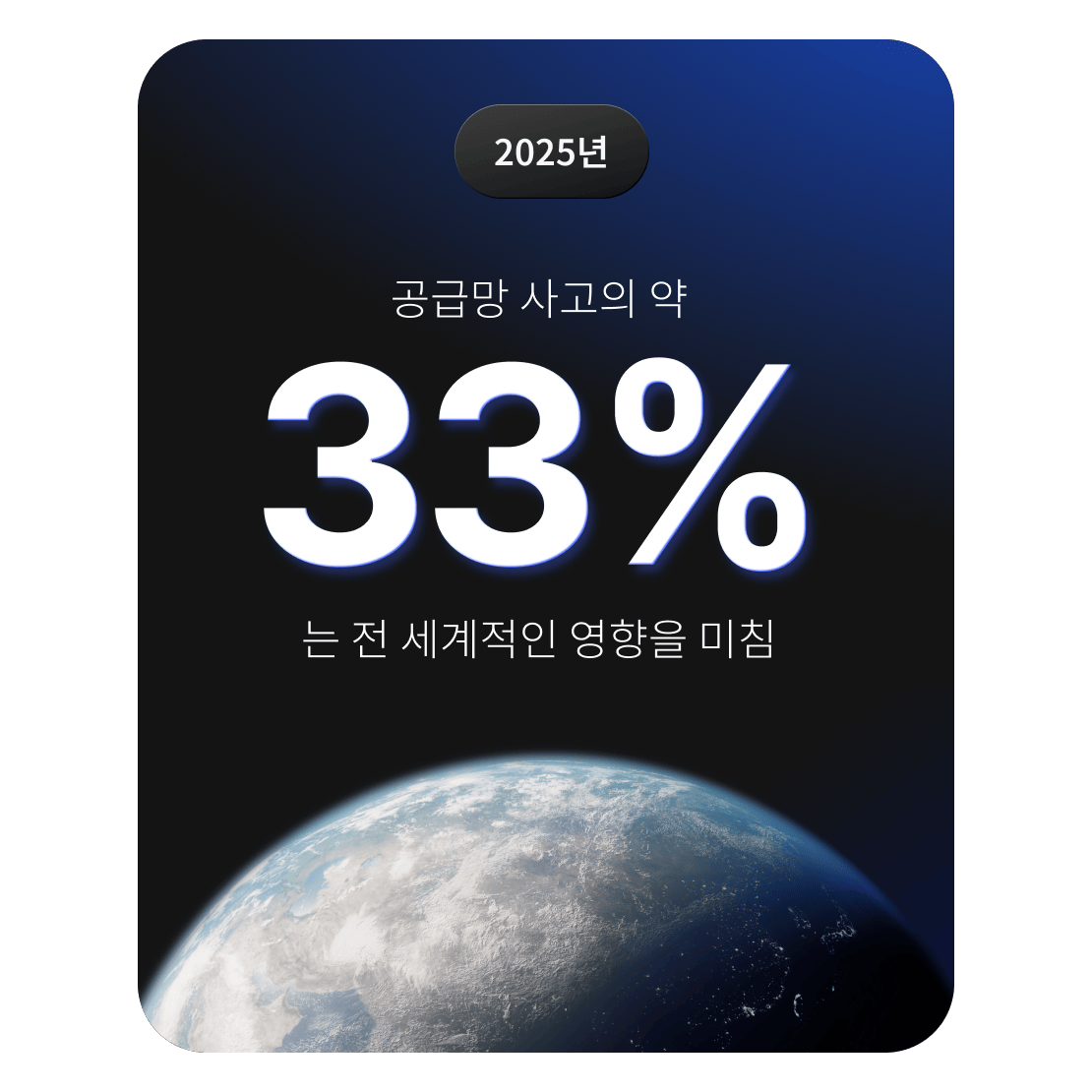 공급망 관련 사이버 사고의 약 33%가 전 세계에 영향을 미친다는 점을 보여주는 그래픽
