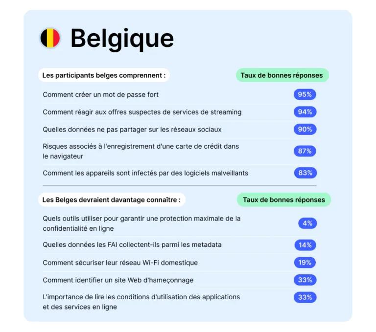 Résultats NPT Belgique