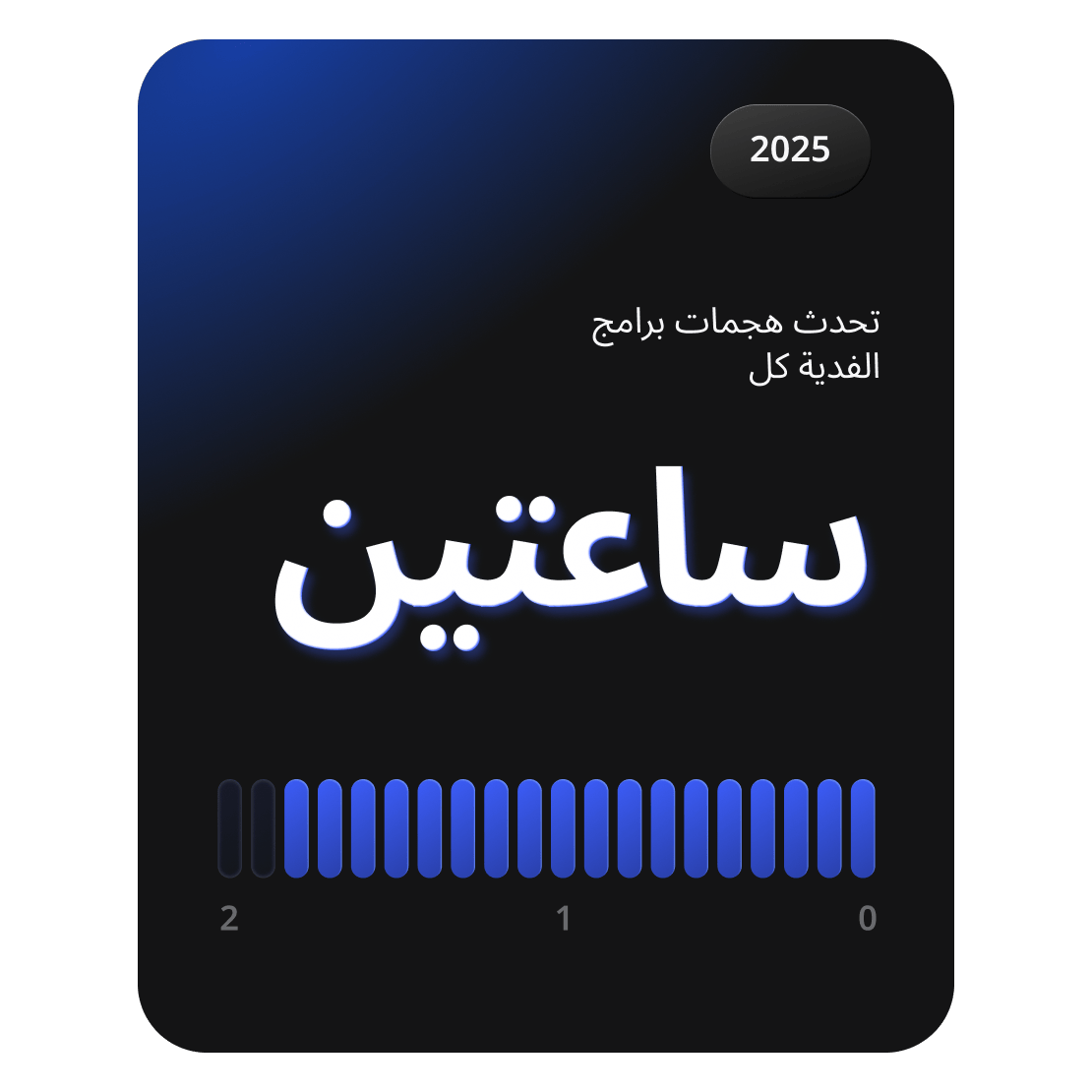 بطاقة إحصائية تشير إلى أن هجمات برامج الفدية تحدث كل ساعتين تقريبًا في جميع أنحاء العالم.