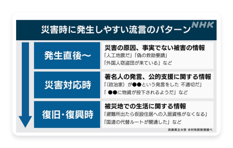 デマのパターン