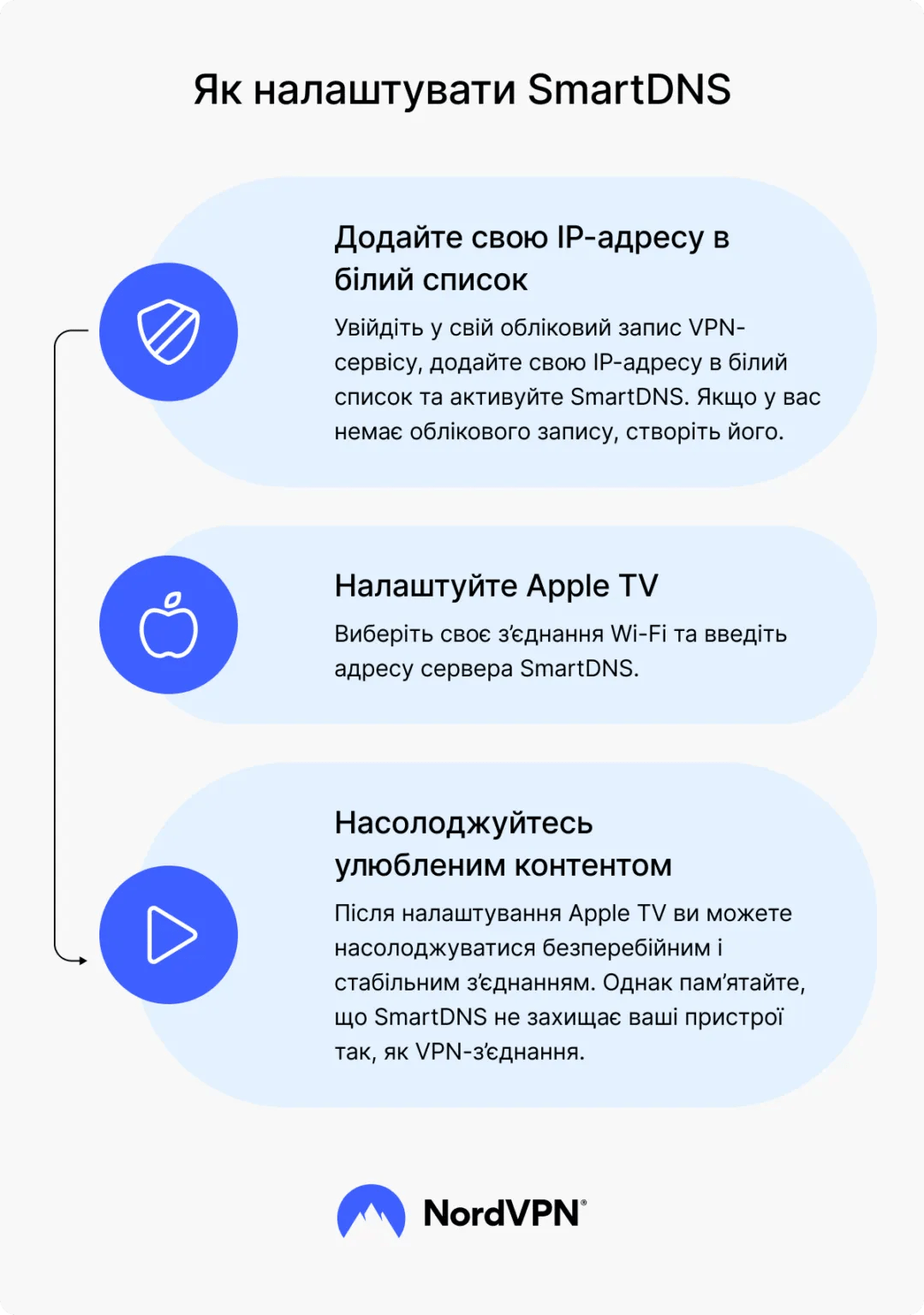Налаштування VPN за допомогою SmartDNS