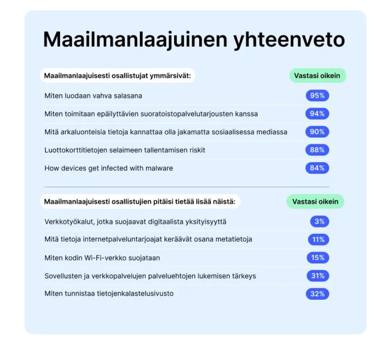 NPT maailmanlaajuinen yhteenveto 2
