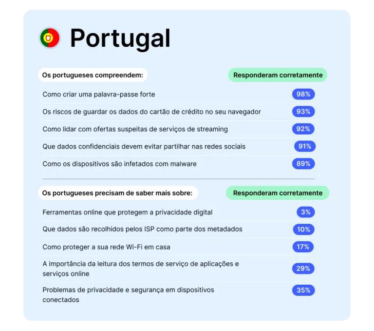 national privacy test — PT results
