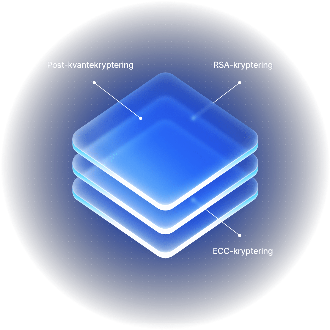 A stack of glowing layers illustrating NordVPN’s security and encryption.