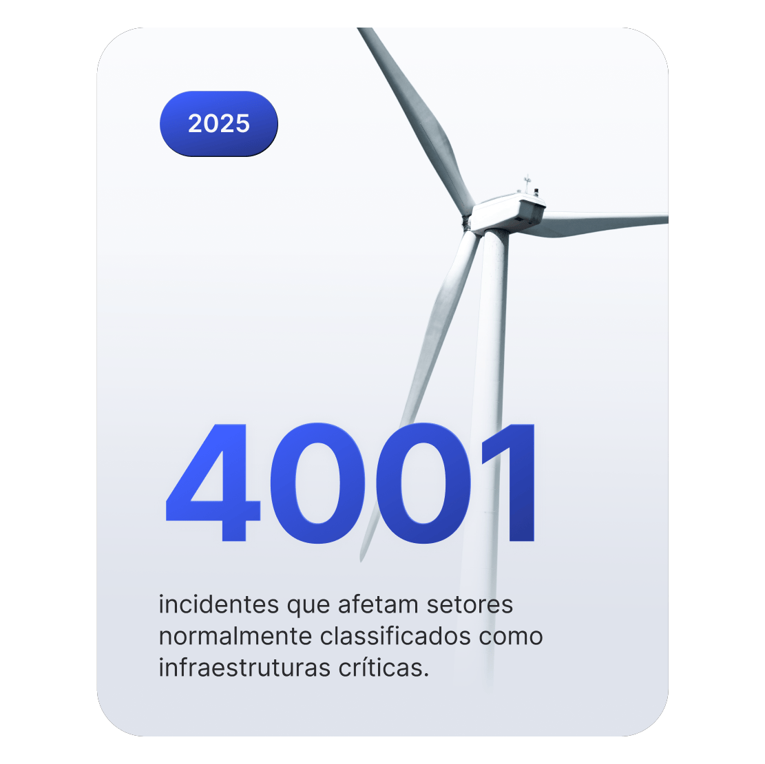 Imagem de turbina eólica que representa uma infraestrutura crítica com 4001 ciberincidentes em 2025.