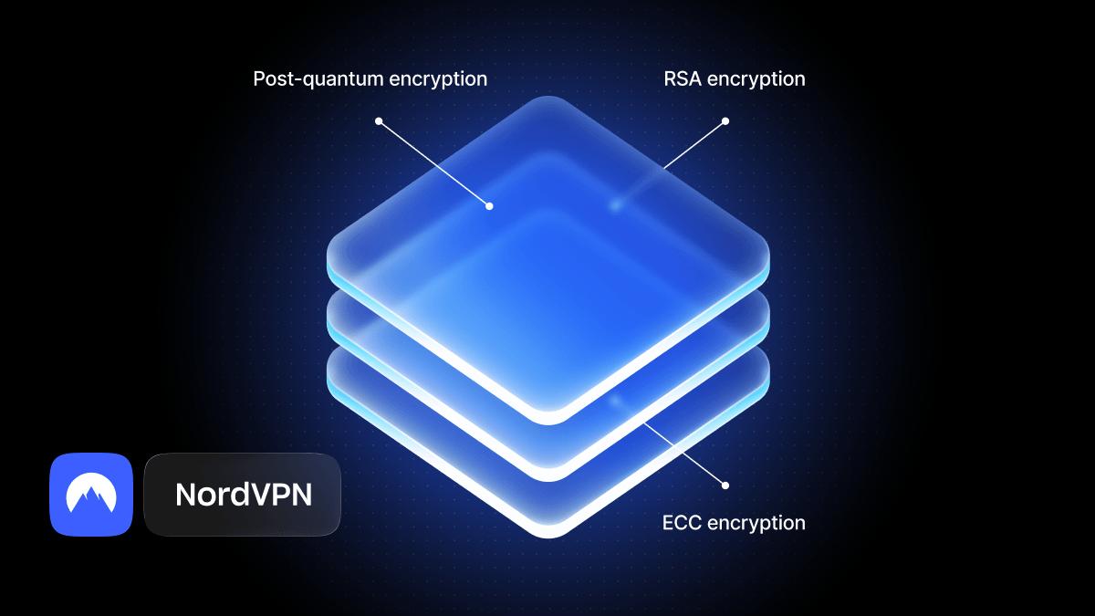 A NordVPN shield at the center of atom orbits, illustrating post-quantum encryption.