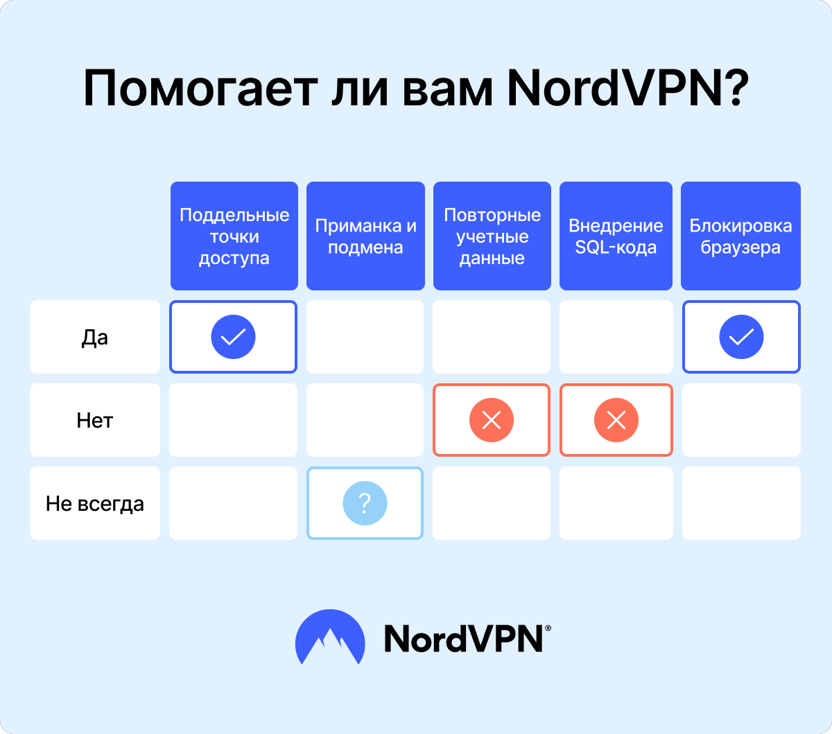 Помогает ли вам NordVPN