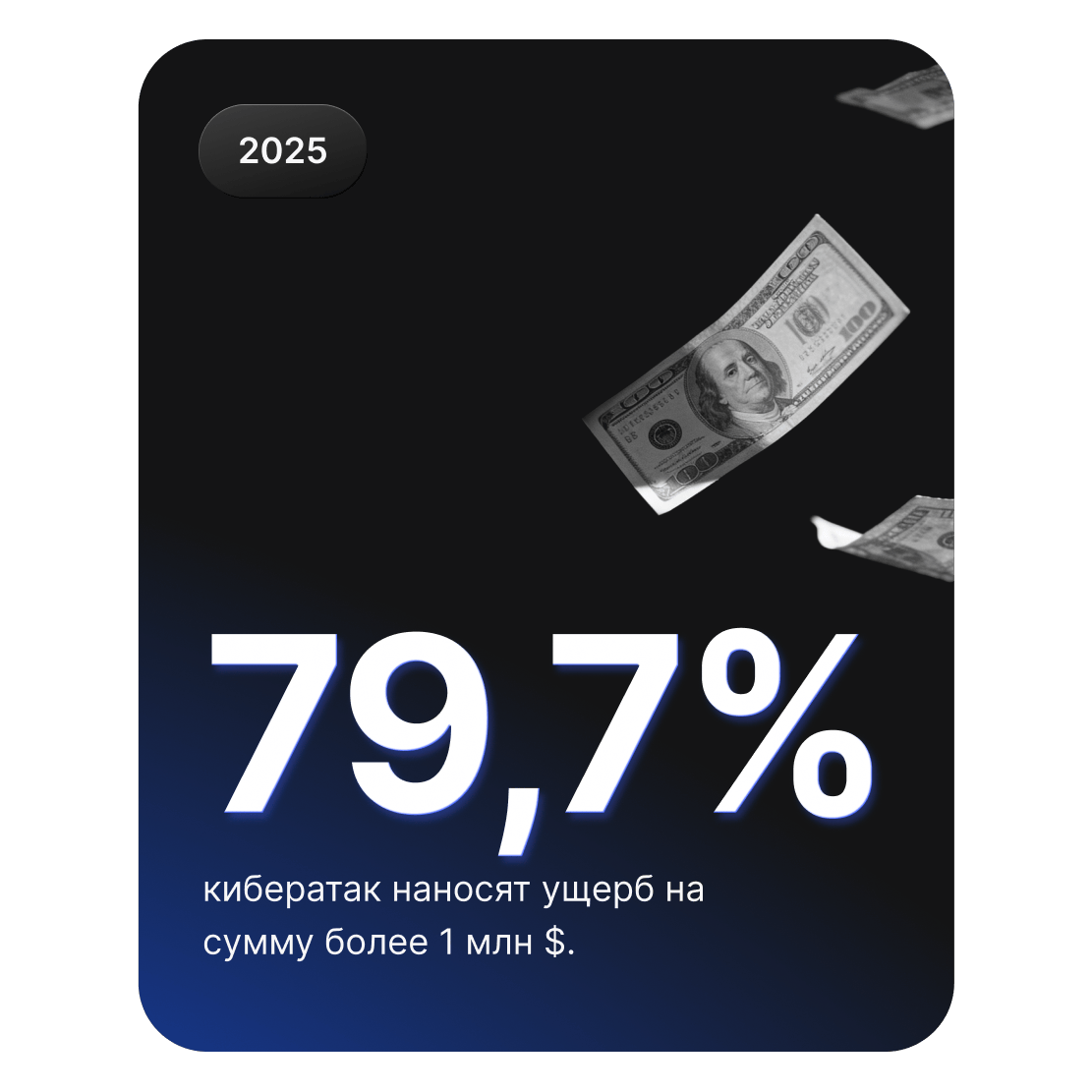 График с изображением падающих денег показывает, что 79,7% киберпреступлений причиняют ущерб на сумму более 1 млн $.