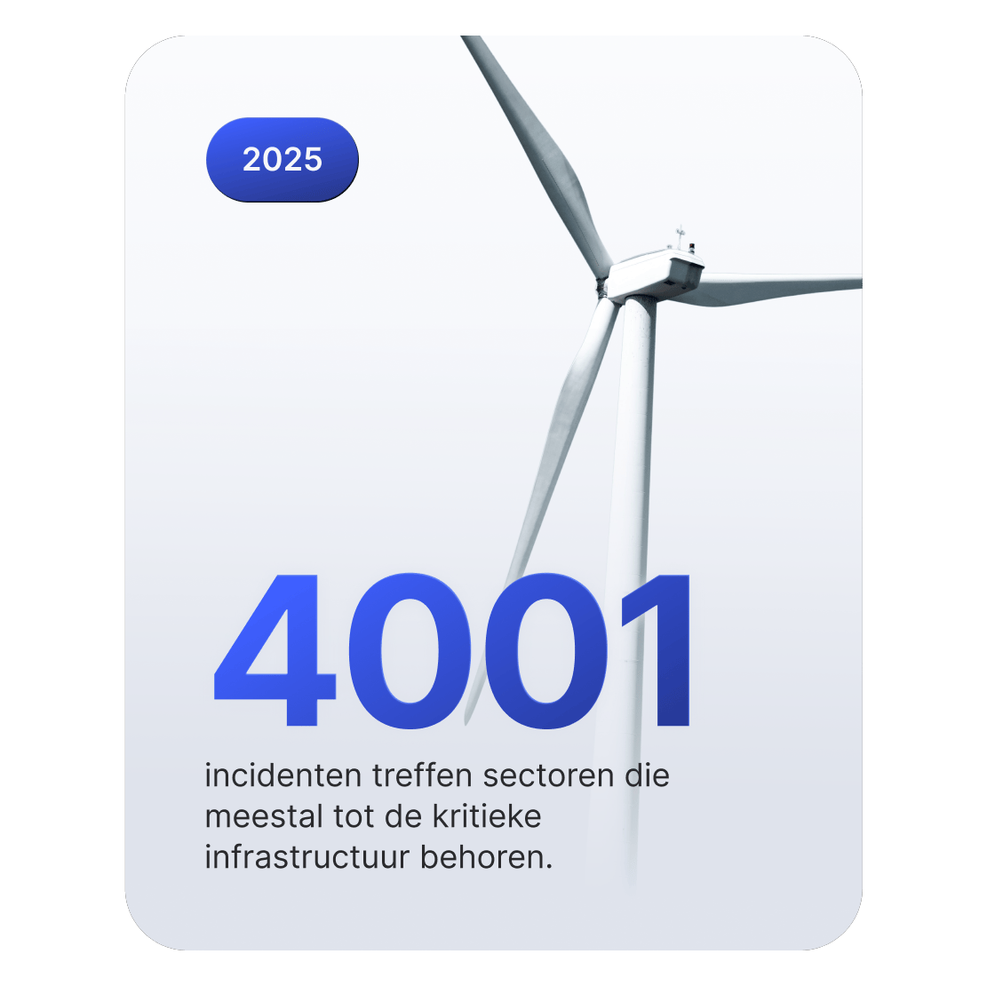 Afbeelding van een windturbine die kritieke infrastructuur voorstelt, met 4001 cyberincidenten in 2025.