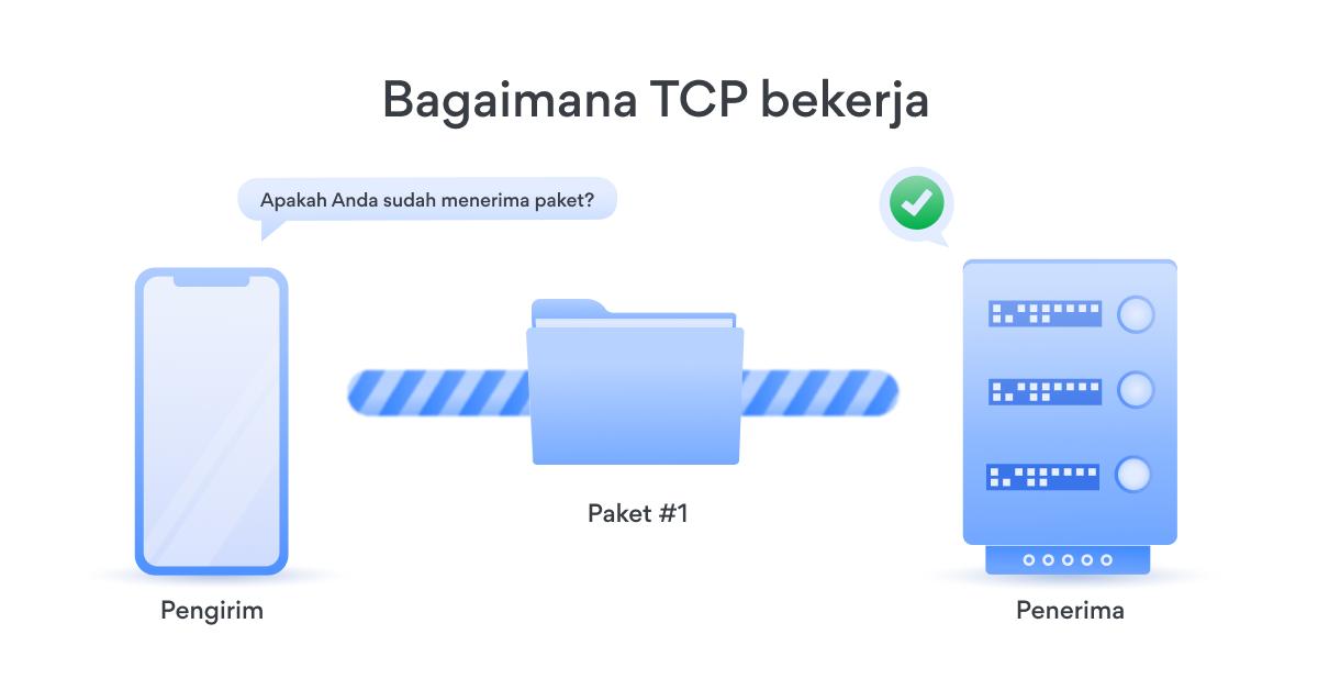 bagaimana TCP bekerja