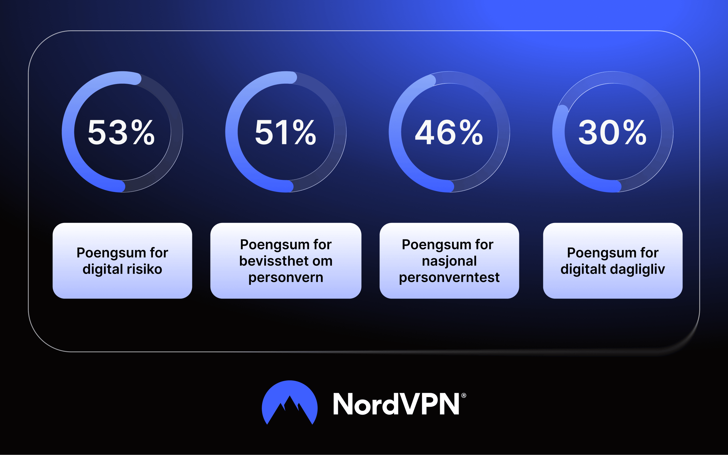 Infografikk: Globale trender
