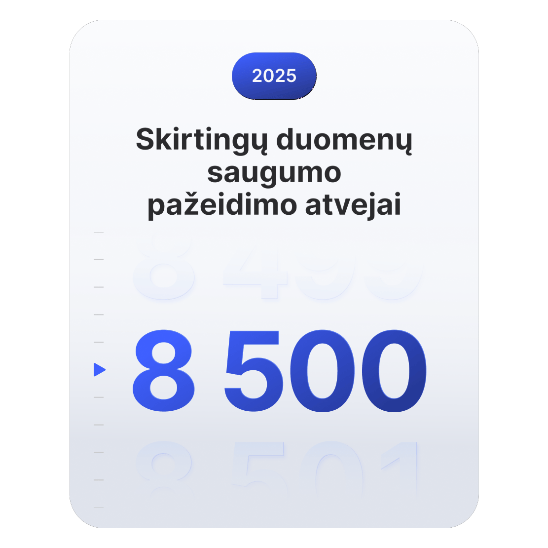 Diagrama, rodanti, kad buvo užfiksuota 8 500 skirtingų duomenų saugumo pažeidimų atvejų visame pasaulyje 2025 m.