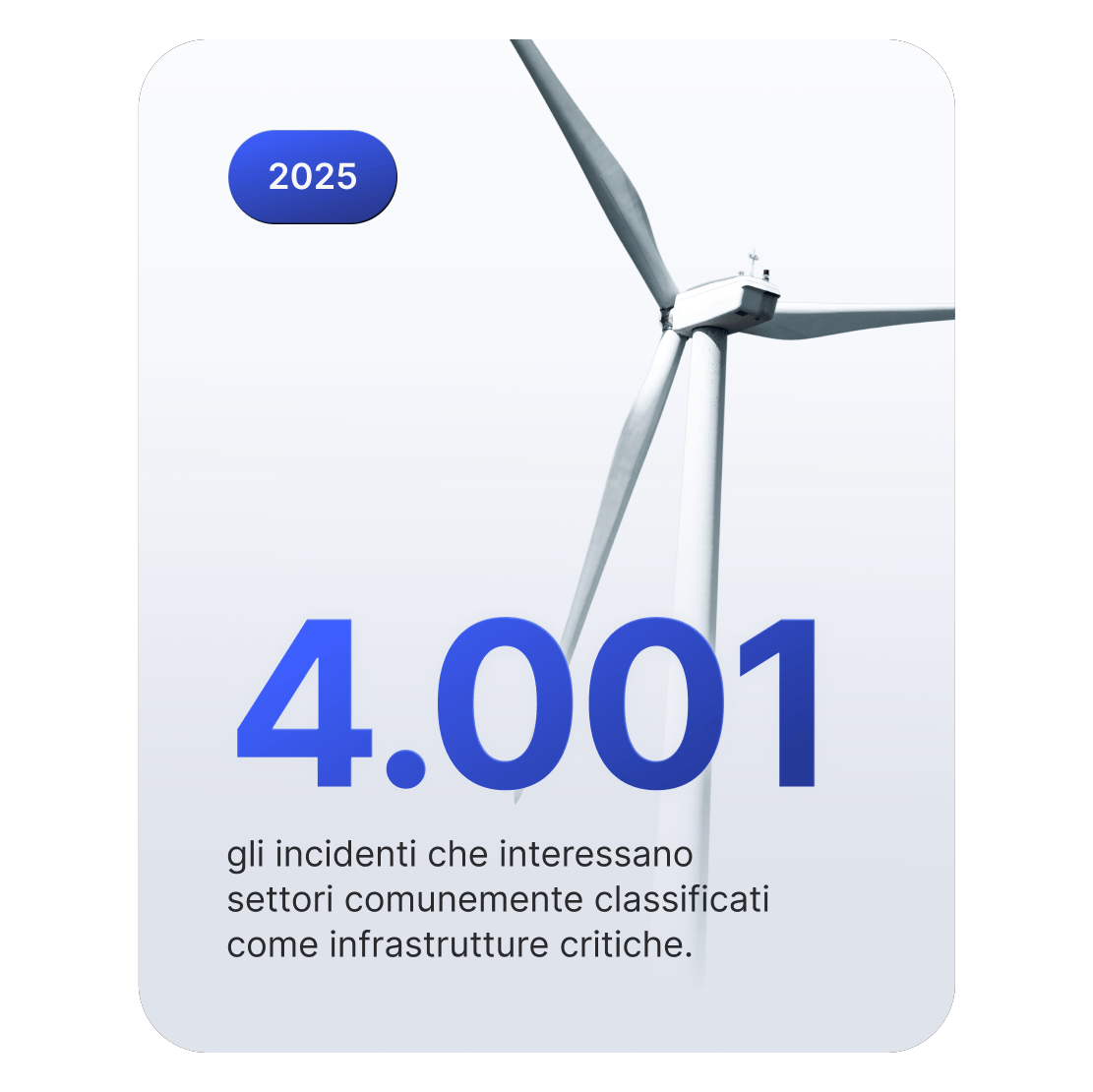 Immagine di una pala eolica che rappresenta un&#39;infrastruttura critica, un settore colpito da 4.001 incidenti informatici nel 2025.
