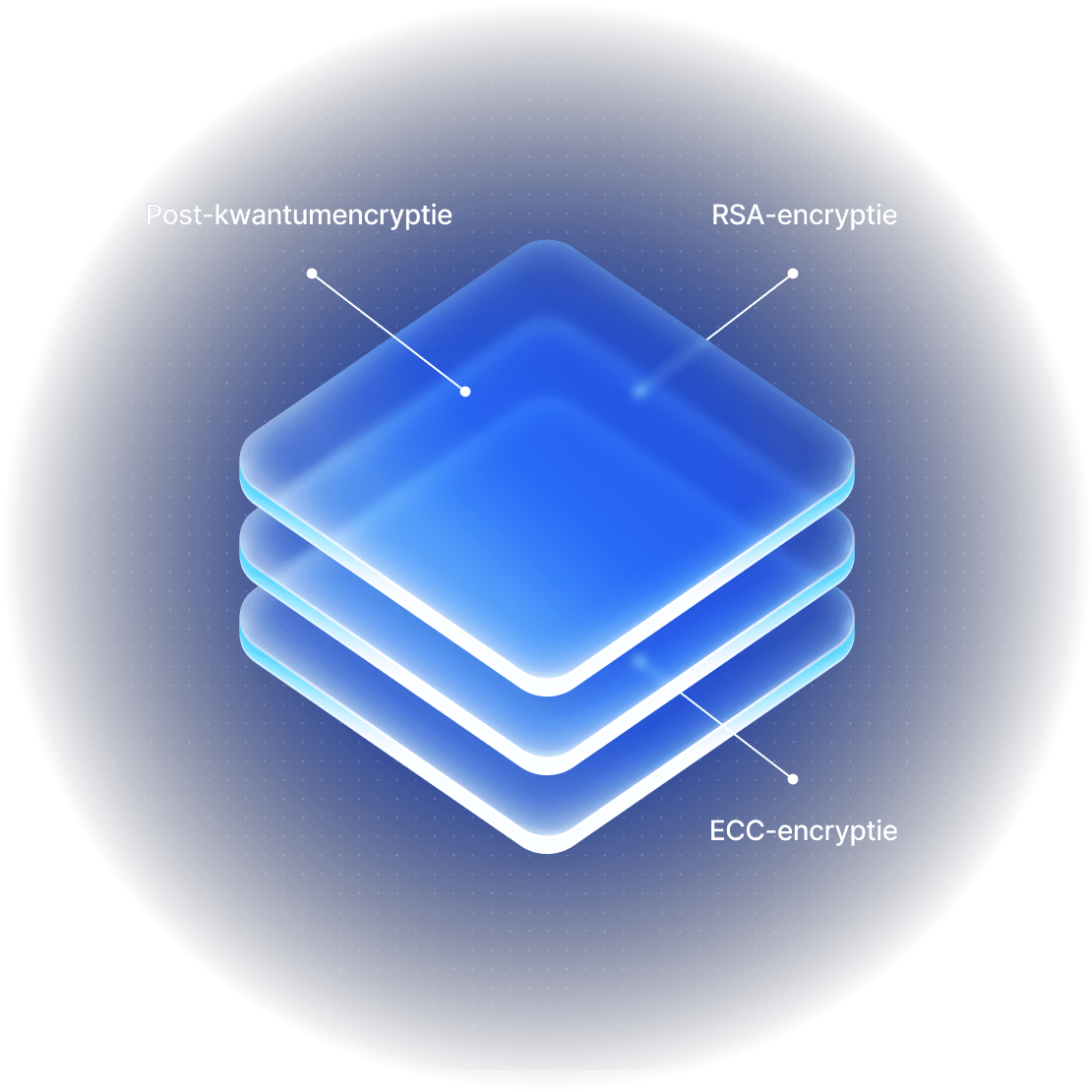 A stack of glowing layers illustrating NordVPN’s security and encryption.