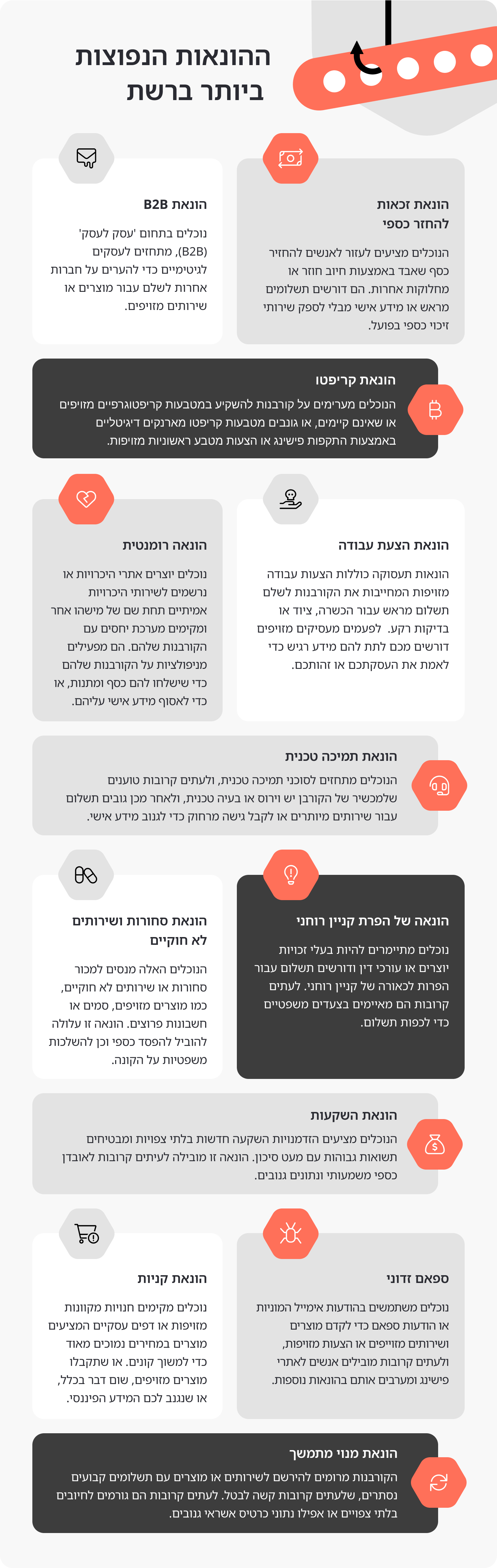 נתוני NordVPN: ההונאות הנפוצות ביותר.