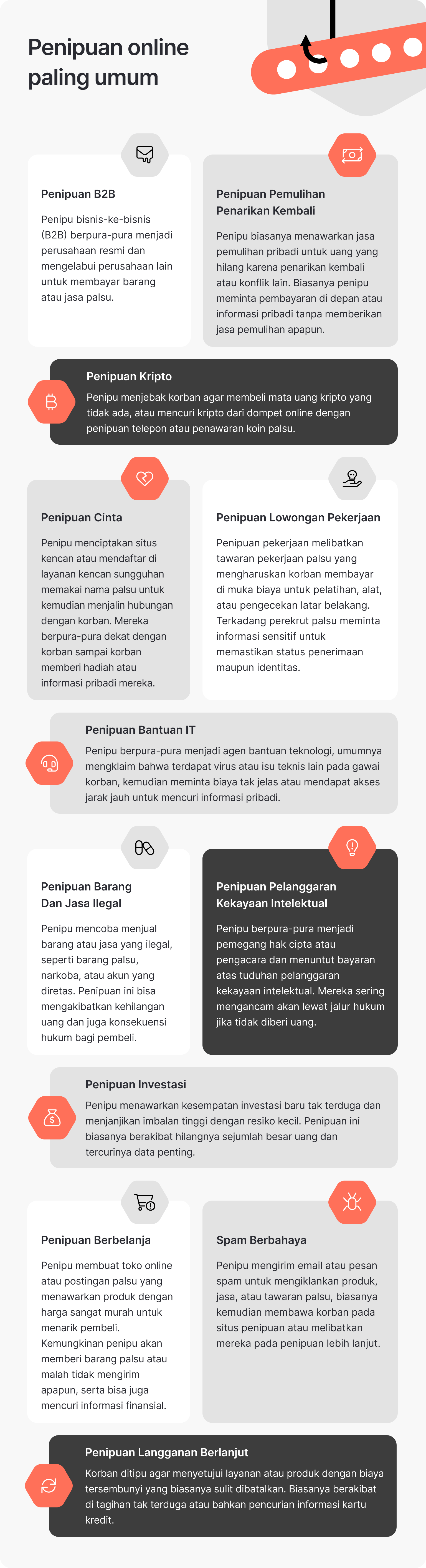 Data NordVPN: Penipuan paling umum.