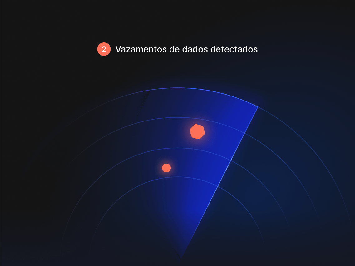 O Dark Web Monitor detectando vazamentos de dados.
