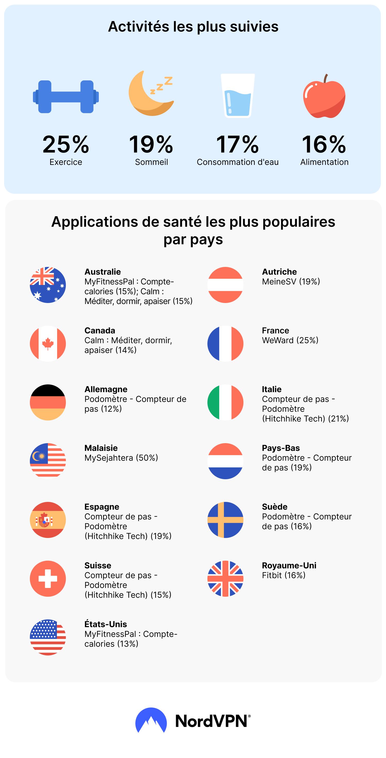 infographic most tracked activities fr 2x png