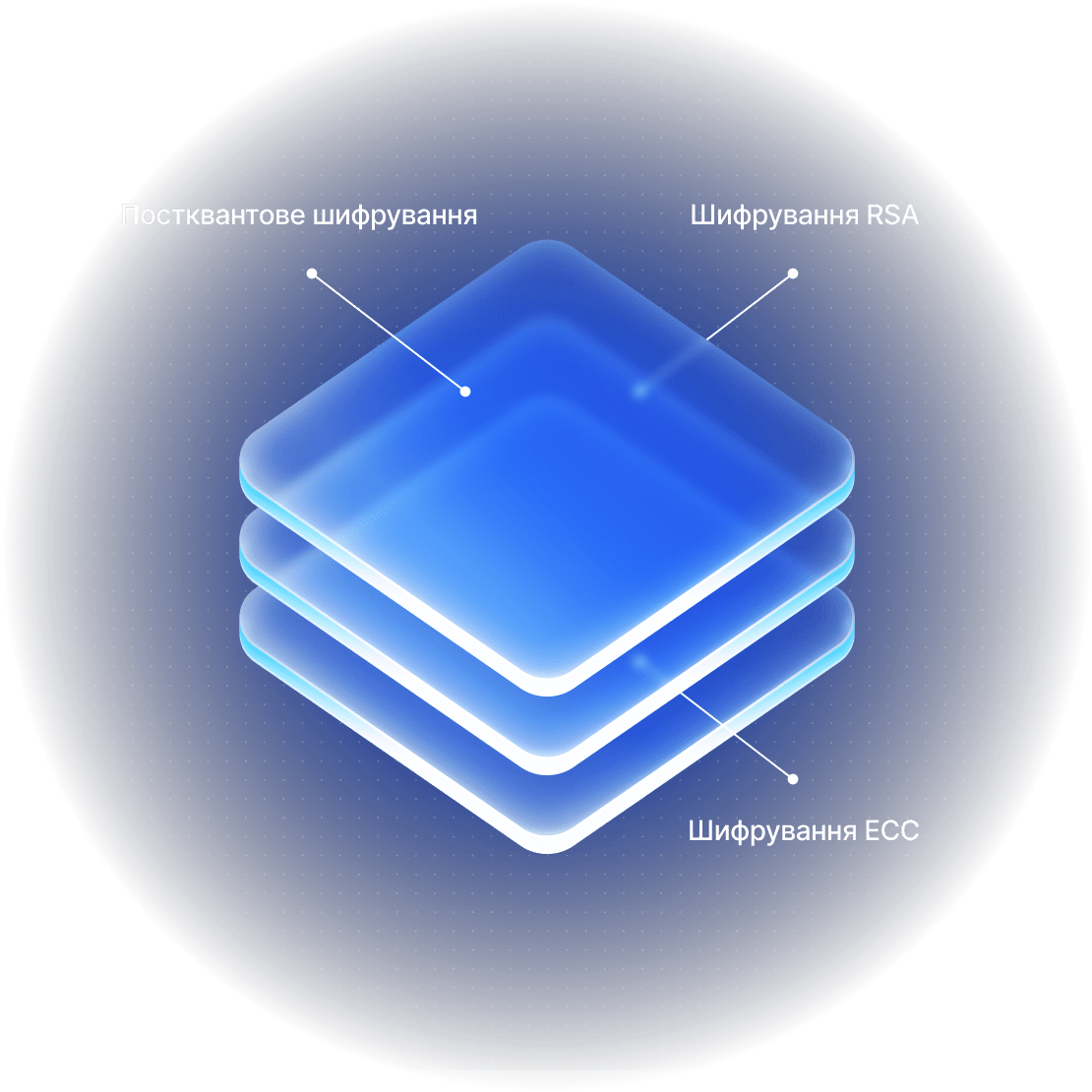 A stack of glowing layers illustrating NordVPN’s security and encryption.