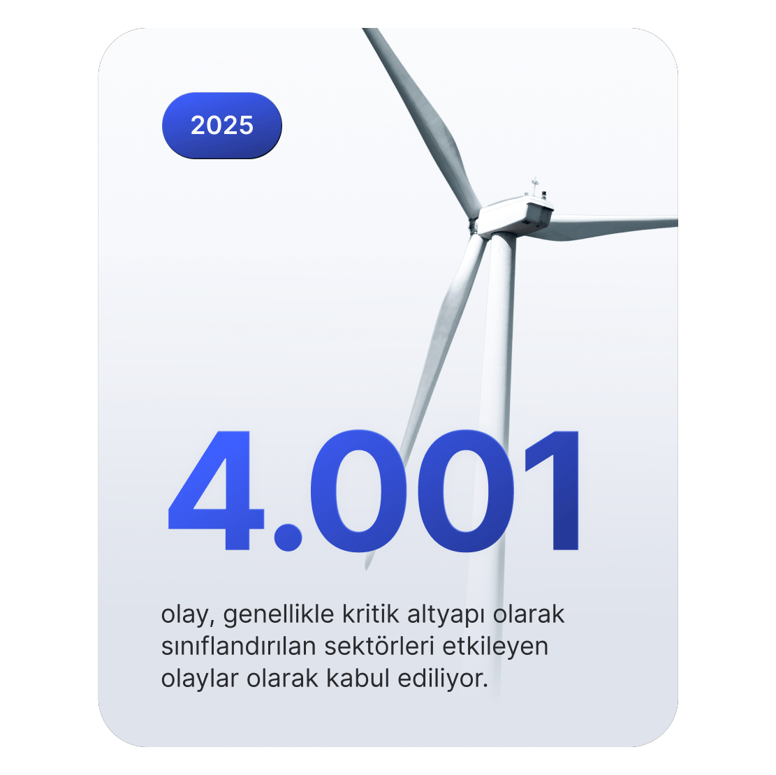 2025&#39;te 4.001 siber olay yaşanan kritik altyapıyı temsil eden rüzgâr türbini görüntüsü.