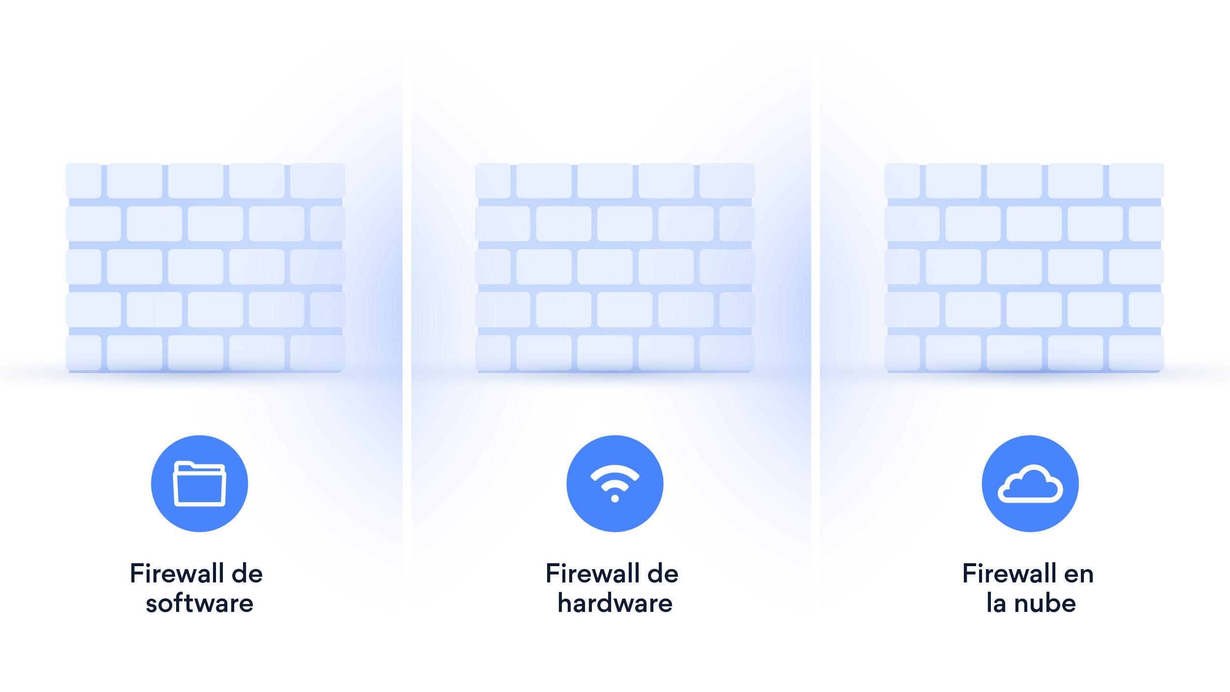 que es un firewall