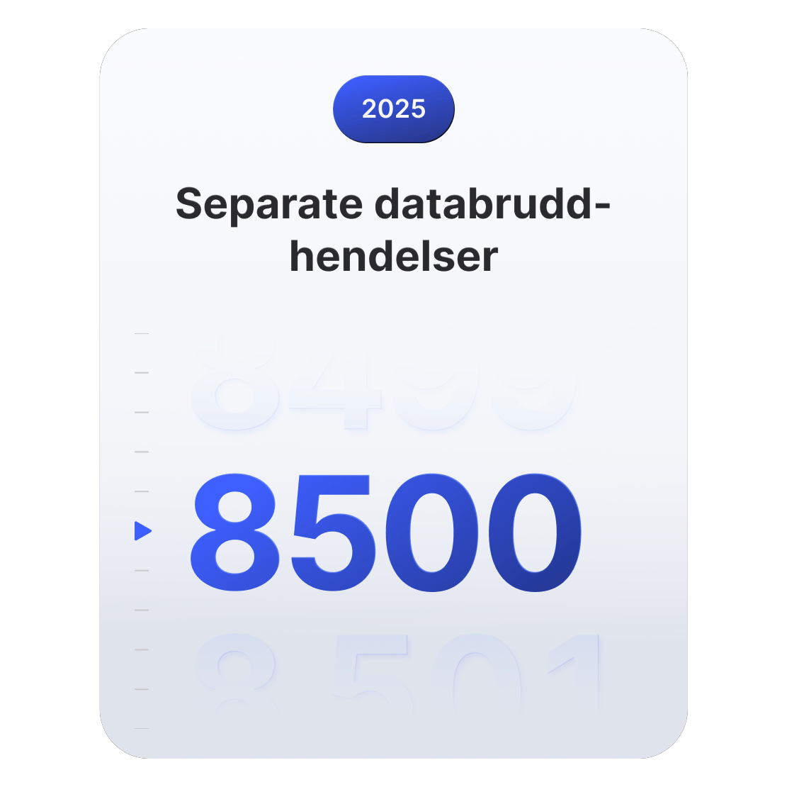 Diagram som viser at 8500 forskjellige globale datainnbrudd ble registrert i 2025.