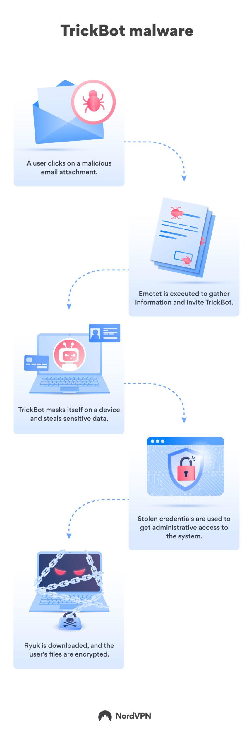 TrickBot