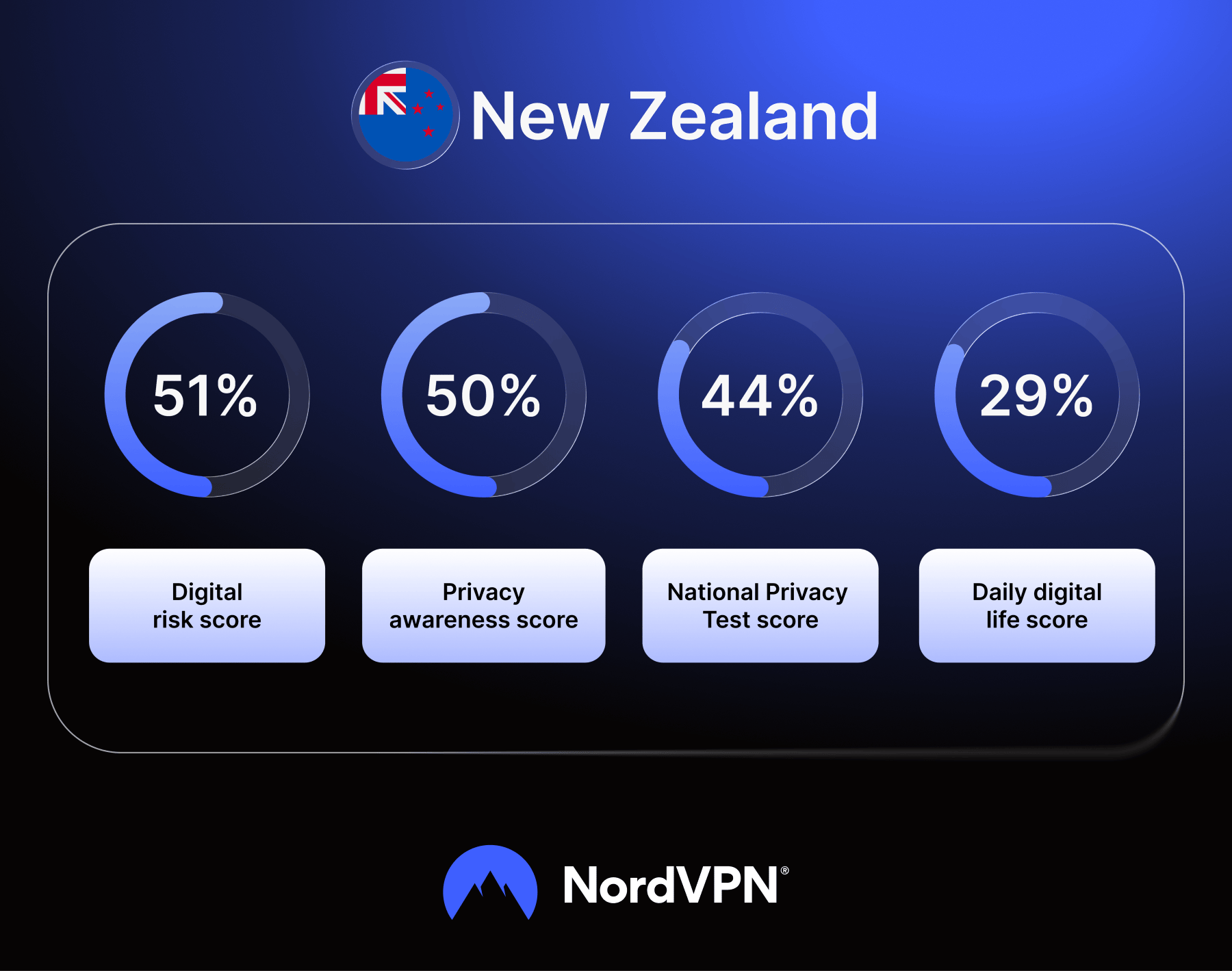 Infographic: New Zealand population results