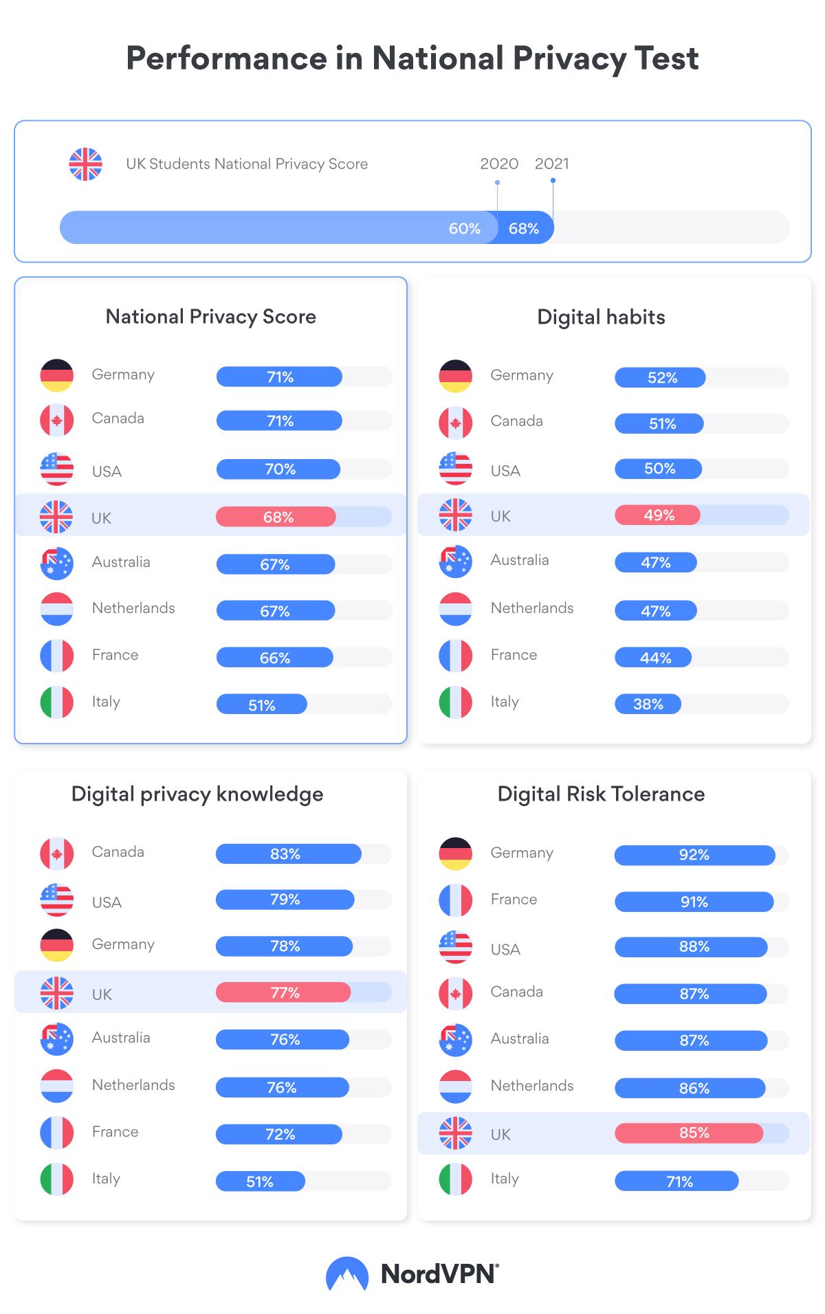 National PrivacyTest UK