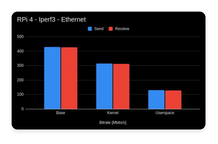 kernel vs userspace 5