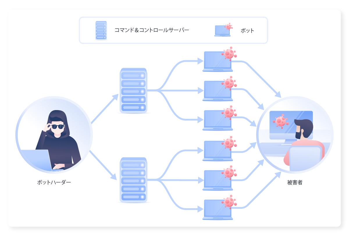 クライアントサーバーモデル