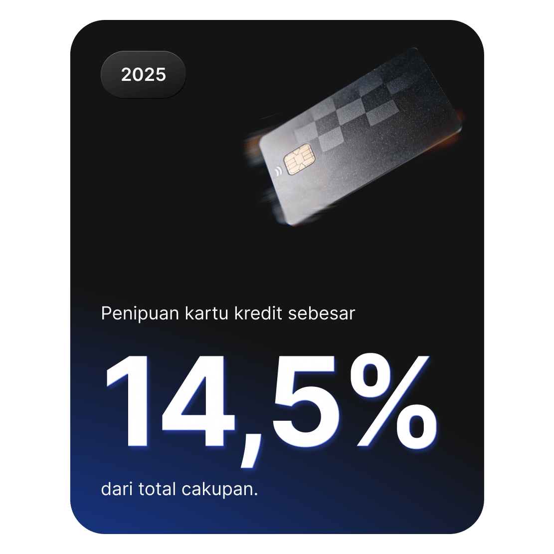 Gambar kartu kredit menunjukkan bahwa penipuan kartu kredit menyumbang 14,5% dari cakupan kejahatan siber.
