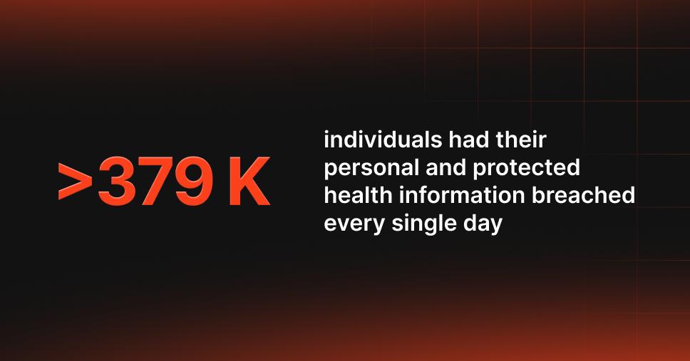 Medical identity theft can follow you into the ER