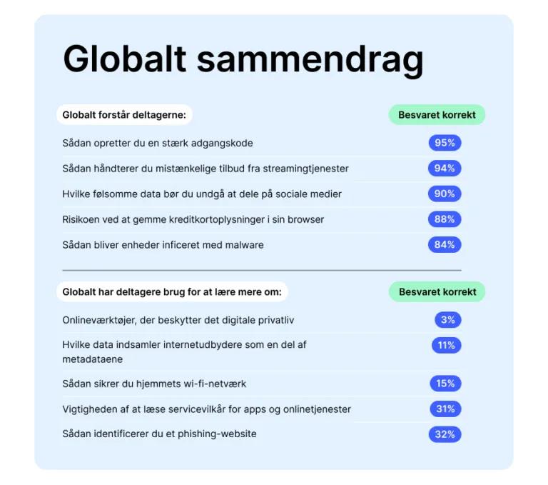 Globalt sammendrag