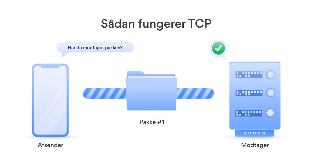 sådan fungerer TCP