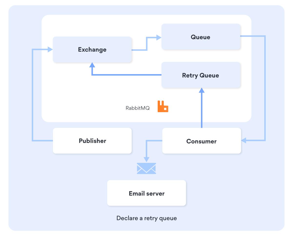 RabbitMQ code infographic